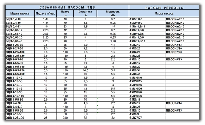 Аналоги российских насосов таб.1, аналоги российским насосам