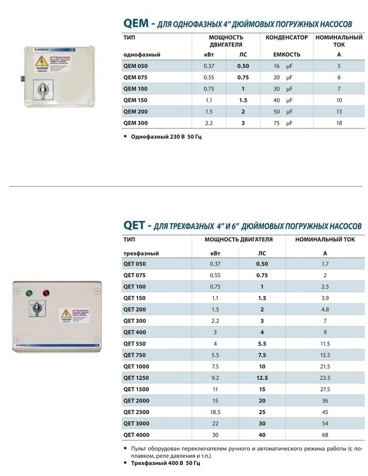 Пульт управления QEM-QET