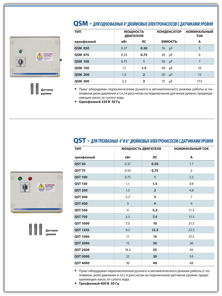 Станция управления QSM-QST