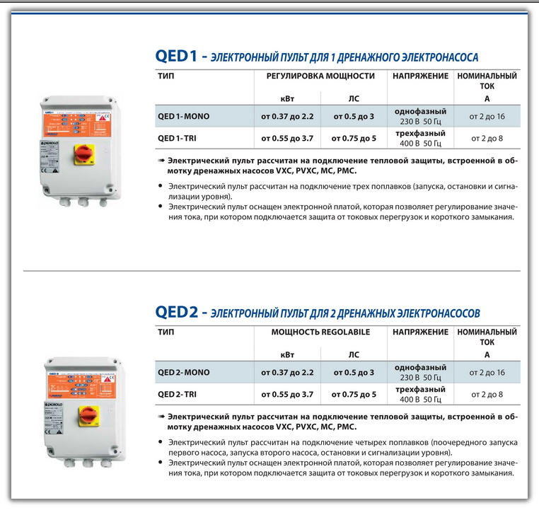 Пуульты управления для дренажных насосов QED
