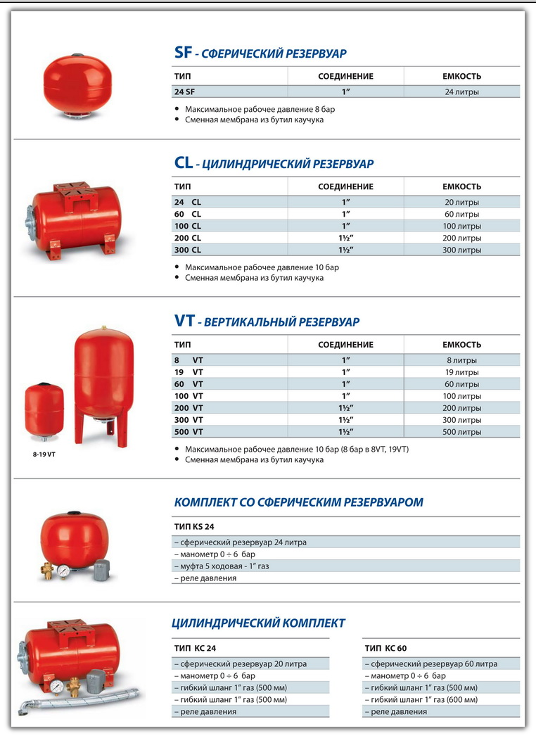 Гидробаки, Гидроаккумуляторы для систем водоснабжения
